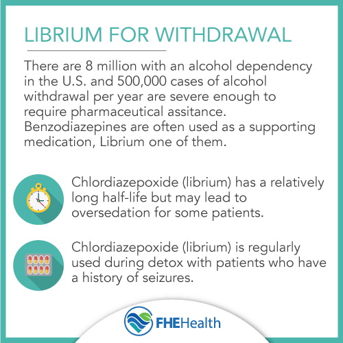 Librium used during alcohol withdrawal