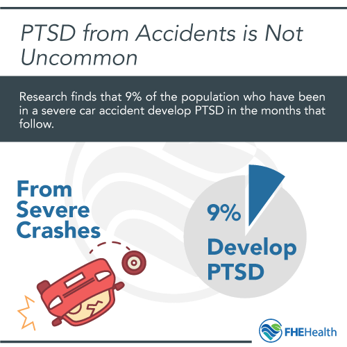 PTSD from an accident - how common is it