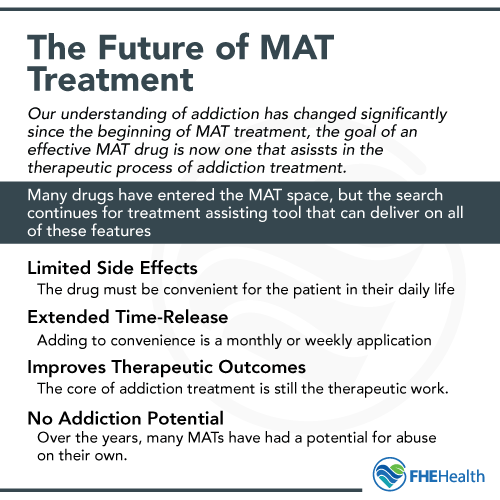 The Future of MAT