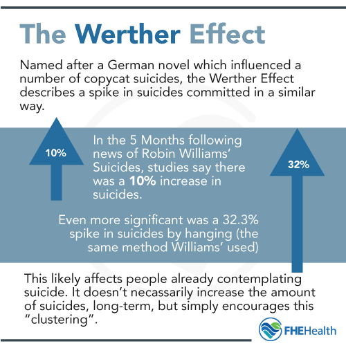 The Werther Effect