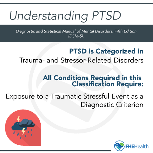 Understanding what PTSD is