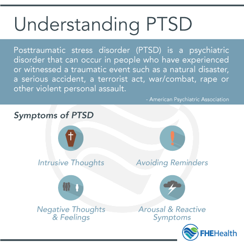 Understanding PTSD