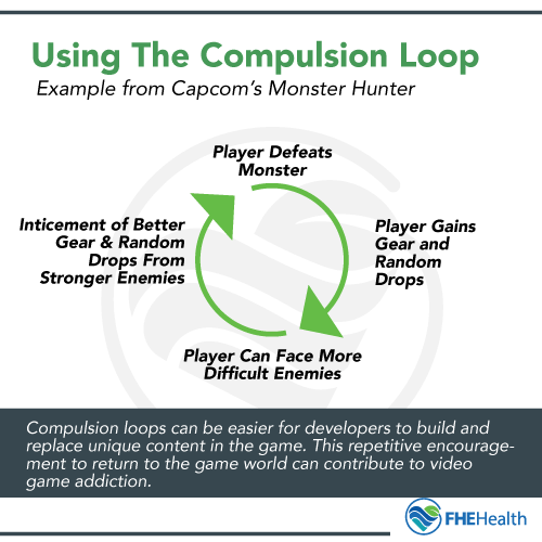 How game developers use the compulsion loop