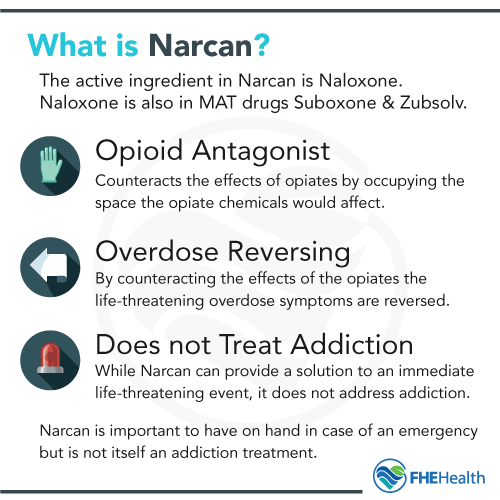 What IS Narcan? What it does and doesnt do