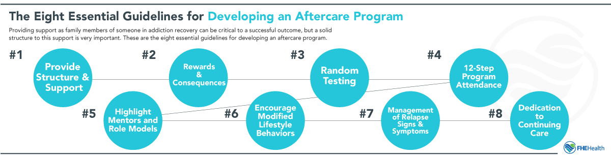 The 8 Essentials of Aftercare Guidelines