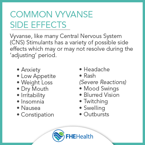 Common Vyvanse Side Effects