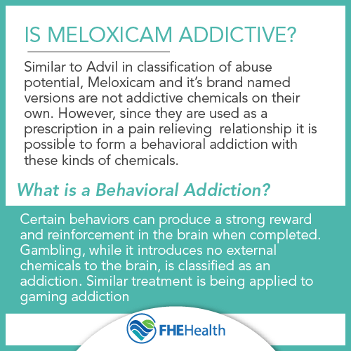 Is Meloxicam Addictive?
