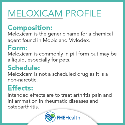 Quick Facts about Meloxicam