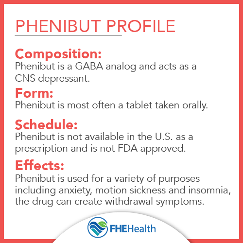 Phenibut Drug Profile