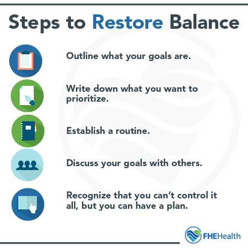 Steps to take to restore balance
