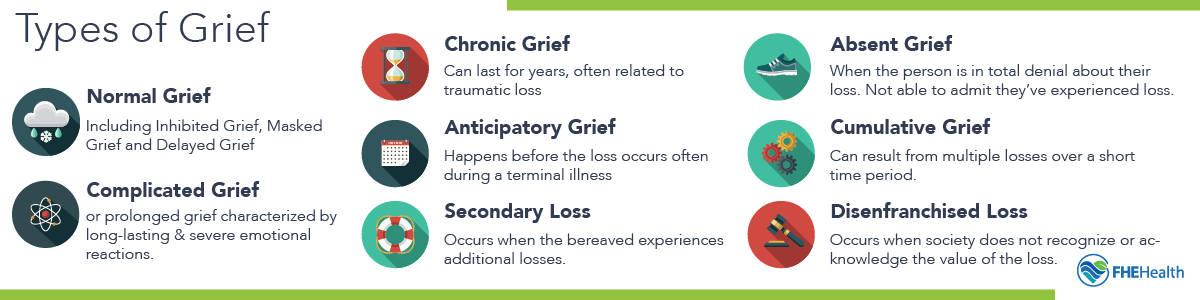 Types of Grief