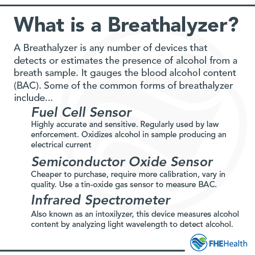 What is a breathalyzer - different types