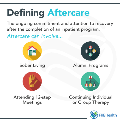 How to Define Aftercare