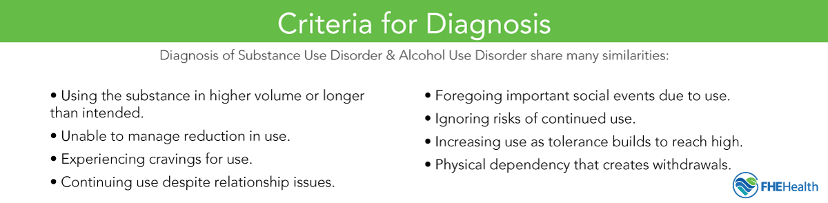 Criteria for diagnosing a substance use disorder