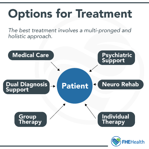 Options for Treatment in Deerfield Beach