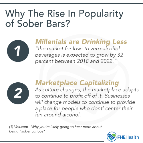 Why the rise in sober bars?