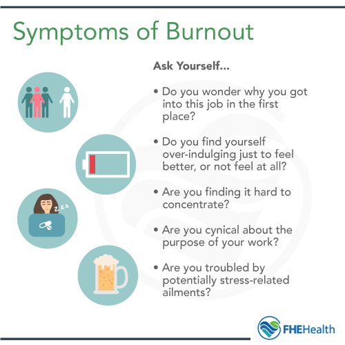 The symptoms of work burnout