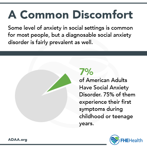 How common is Social Anxiety