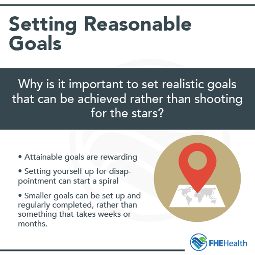 Setting Reasonable goals
