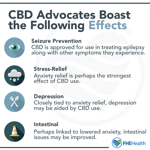 What can cbd do for addiction?