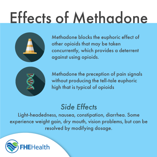 Effects of Methadone