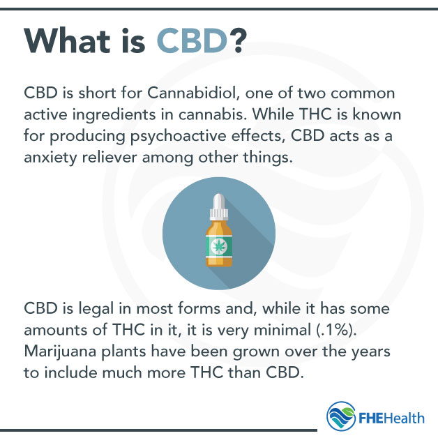 What is CBD?