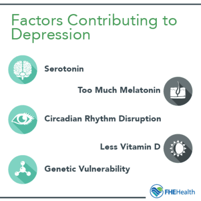 Factors Contributing to depression