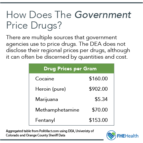 How Much is a Teener of Drugs? Meth, Cocaine