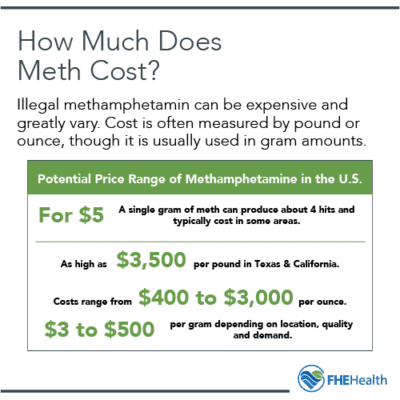 What is the street cost of Methamphetamine (meth)?