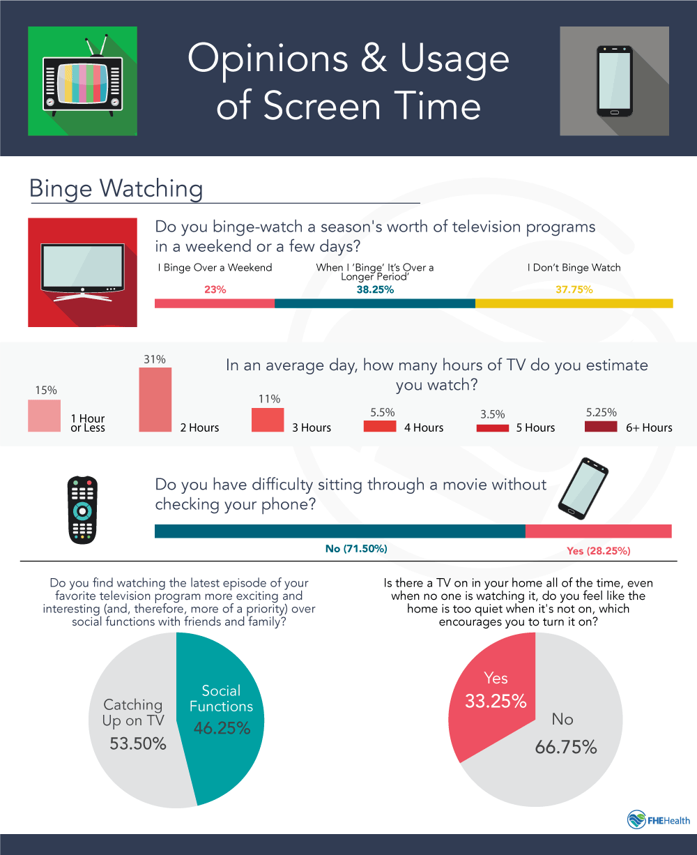 Opinions & usage of screen time