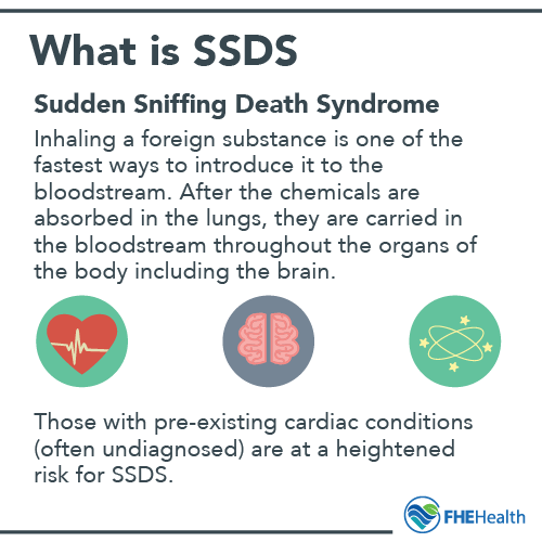What is SSDS - Sudden Sniffing Death Syndrome
