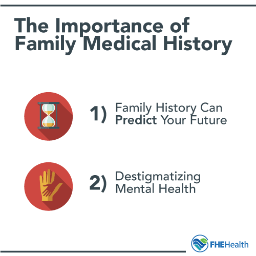 The importance of Family Medical History