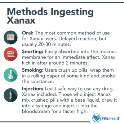 Methods of Ingesting Xanax