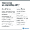 Wet Brain: What Is Wernicke-Korsakoff Syndrome? | FHE Health