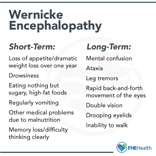 Wernicke Encephalopathy - Short and Long-term 