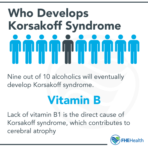 Who develops korsakoff syndrome?