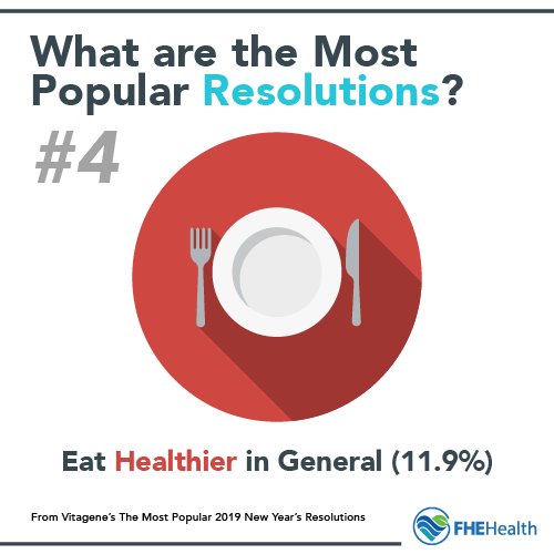 The most popular new years resoltuions