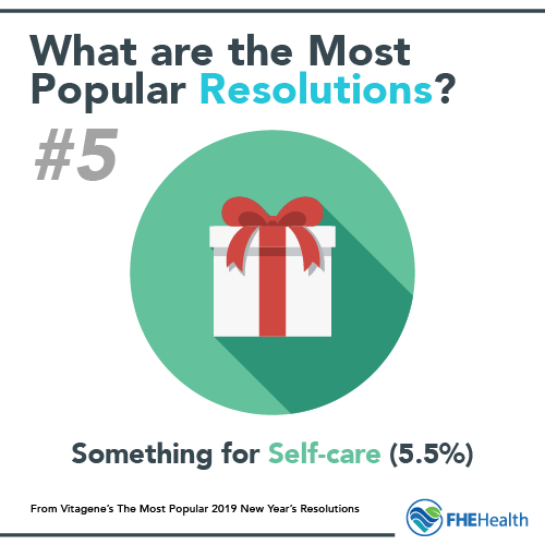What are the most popular resolutions