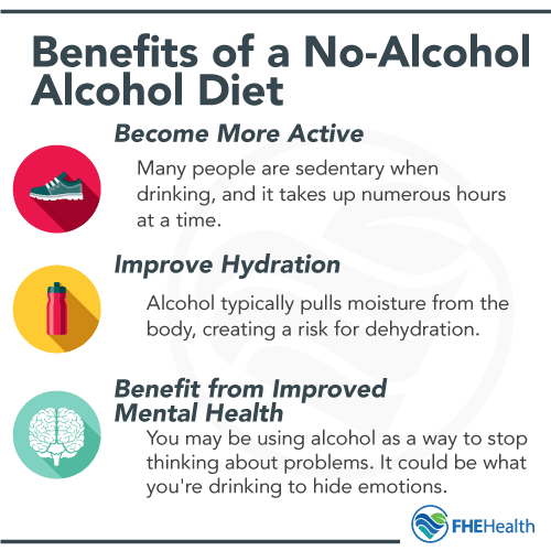 Benefits of a No-Alcohol Diet