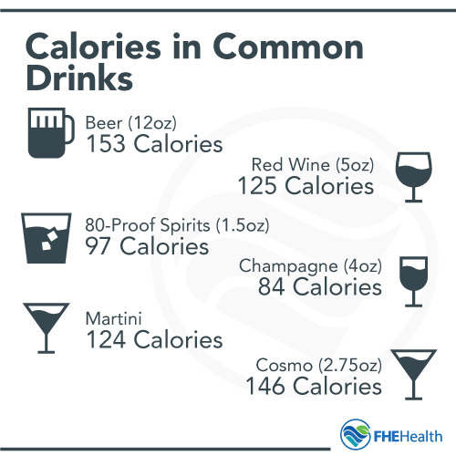 Calories in Common Drinks