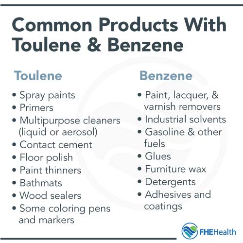 Common products with toulene and benzene