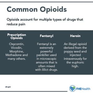How You Can Quit Opioids for Good | FHE Health