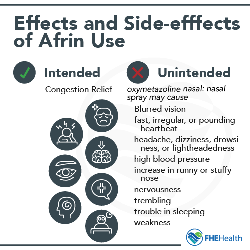 Side effects of Afrin Spray