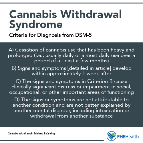 Cannabis Withdrawal Syndrome