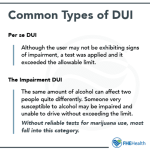 Dui Risk Levels Operating a Vehicle While High on Pot | FHE Health