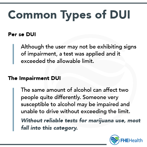 Common Types of DUI