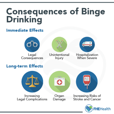 Binge Drinking Women and the Trend That Has Experts Worried | FHE Health