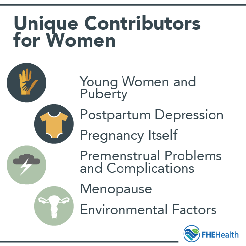 Unique factors contributing to depression in women