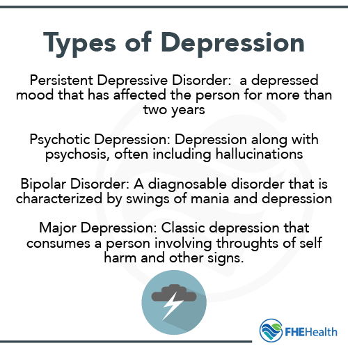 Types of depression with disability