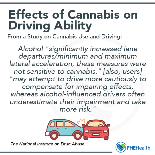Effects of Cannabis on Driving Ability